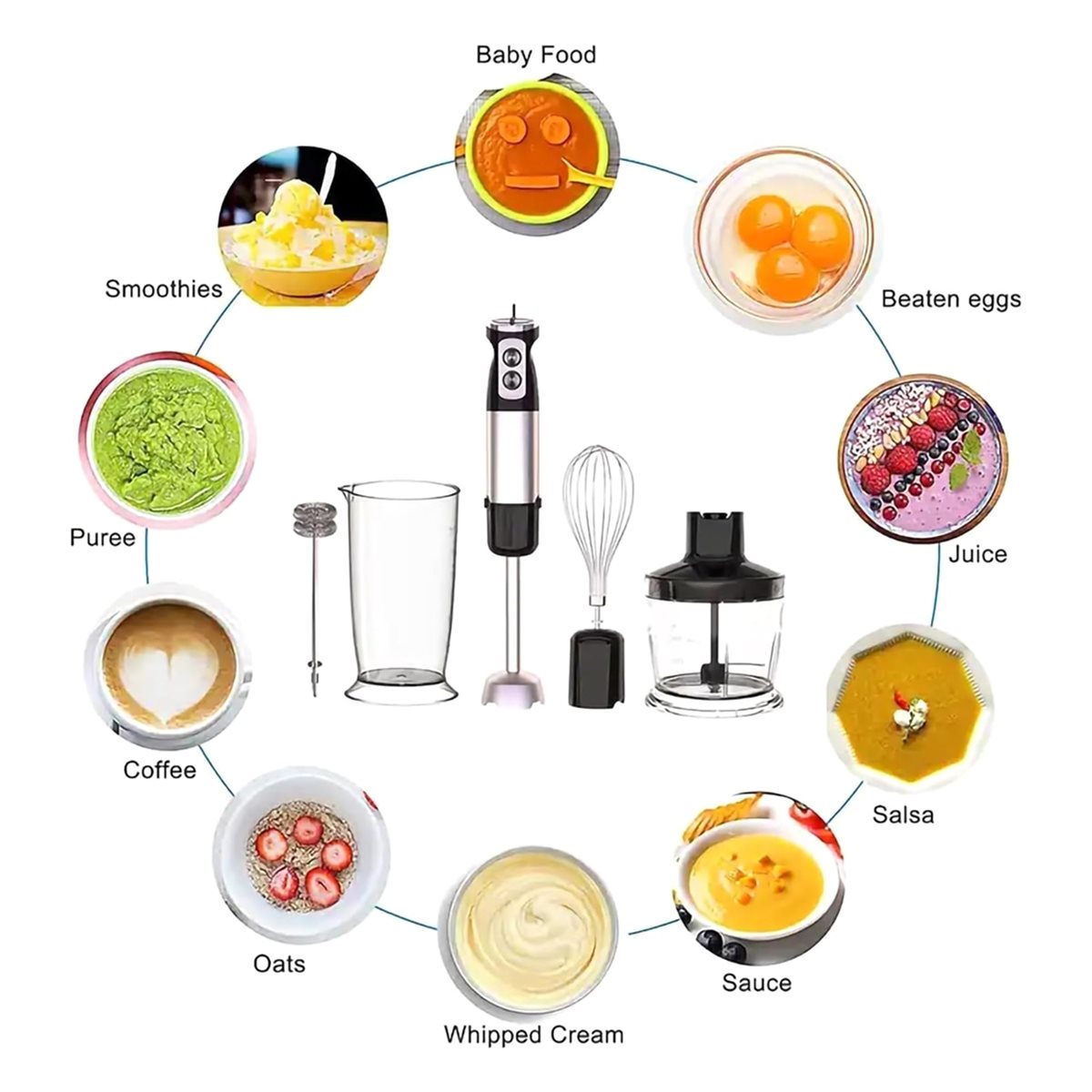 2026 Trend Hand Blender, High  - Blender High Power recension och pris